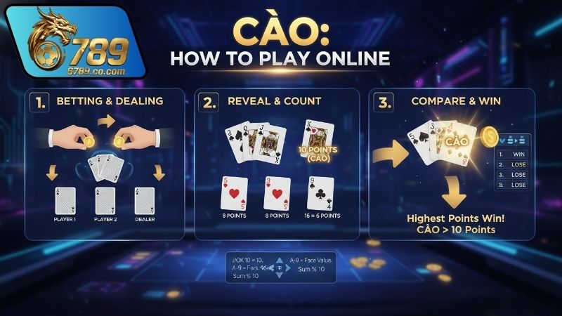 Cách Chơi Bài Cào Đơn Giản Nhất Cho Người Mới 3 cach-choi-bai-cao